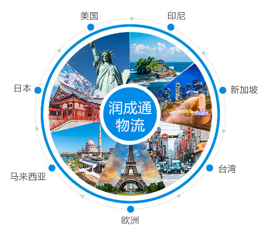 定制專業物流服務、提升時效